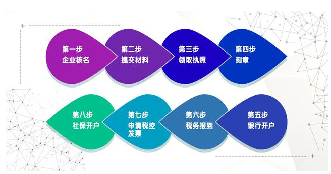 疫情之下,注冊直播平臺性質(zhì)的公司該怎么弄？ 